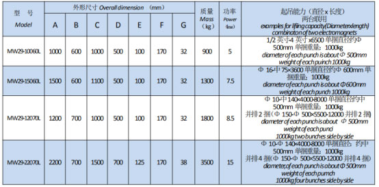 岳陽(yáng)起重電磁鐵銷售,電纜卷筒生產(chǎn),岳陽(yáng)通力電磁設(shè)備有限公司