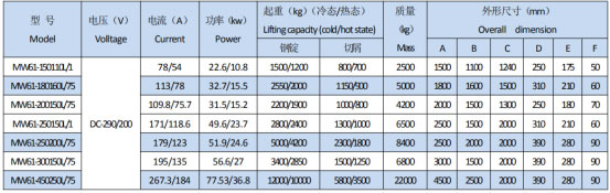 岳陽(yáng)起重電磁鐵銷(xiāo)售,電纜卷筒生產(chǎn),岳陽(yáng)通力電磁設(shè)備有限公司 岳陽(yáng)起重電磁鐵銷(xiāo)售,電纜卷筒生產(chǎn),岳陽(yáng)通力電磁設(shè)備有限公司